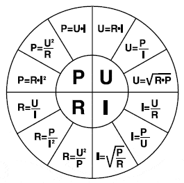 Ohms- och effektlagen