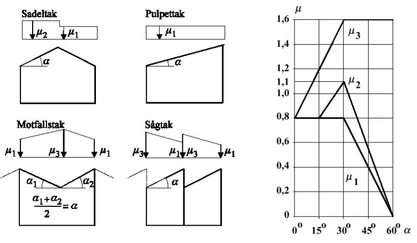 Formfaktor