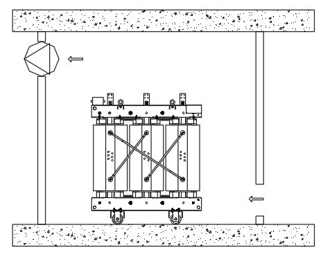 Forcerad ventilation